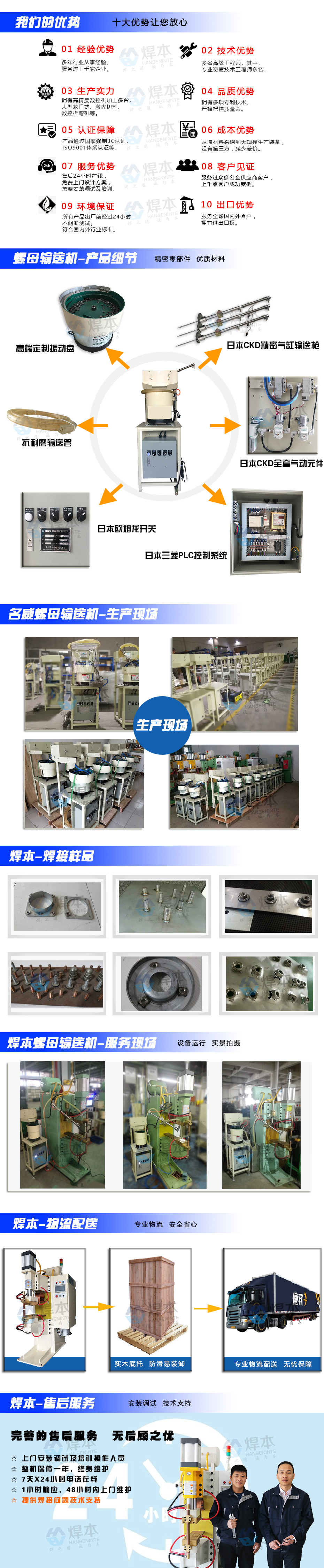 螺母輸送機匯總頁